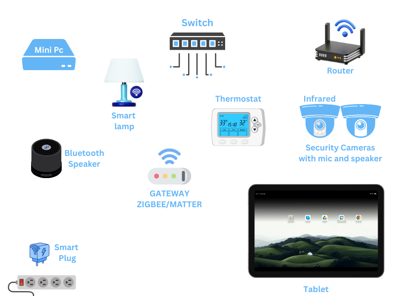 Smart Interface